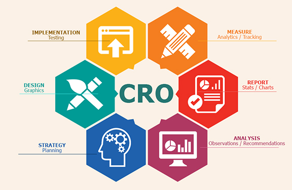 The Impact Of Website Design On Conversion Rate Optimization (CRO) In Vietnam